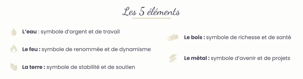 représentation des 5 éléments du Feng Shui pour la décoration intérieur