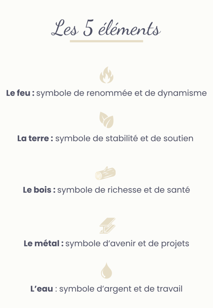 bannière des 5 éléments feng shui format mobile